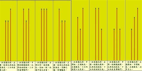 燒香香灰形狀|燒香圖能看神明旨意？香的長短、形狀各有意涵，圖解。